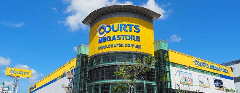 Smartosc Australia - ANZ